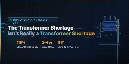 The Transformer Shortage Isn’t Really a Transformer Shortage